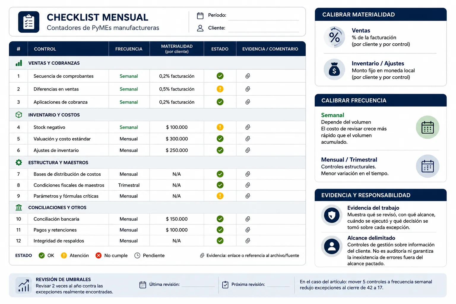 Checklist mensual para contadores de PyMEs manufactureras