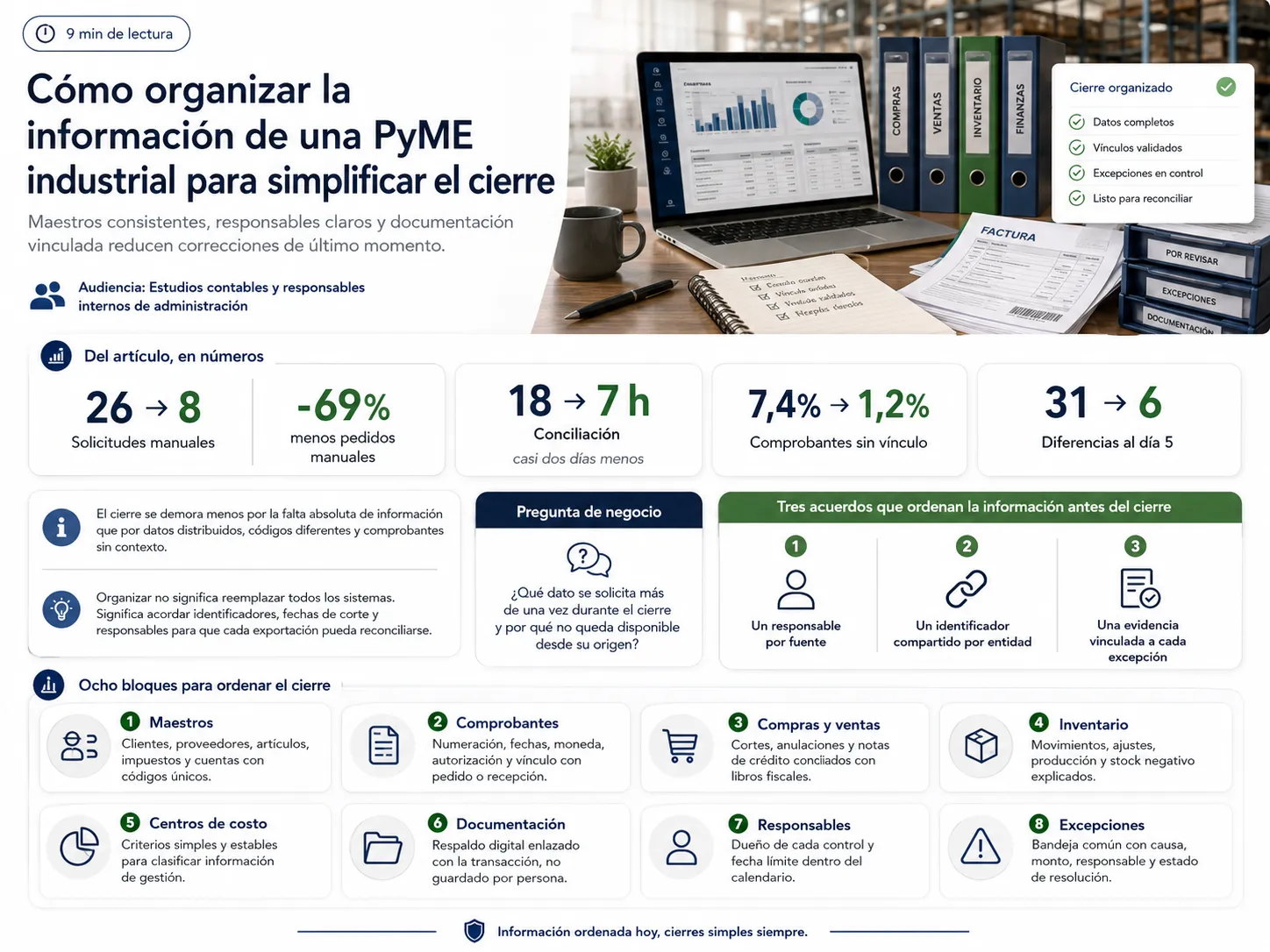 Cómo organizar la información de una PyME industrial para simplificar el cierre