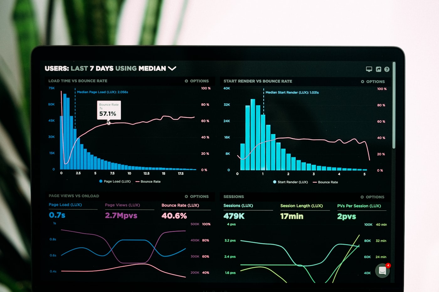 Products + BOM + Workflows